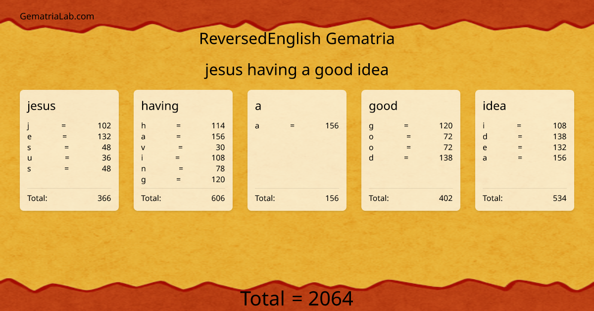 jesus having a good idea in reversedEnglish Gematria